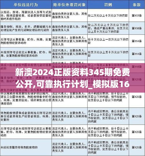 新澳2025年资料免费大全版-警惕虚假宣传，精选解析落实