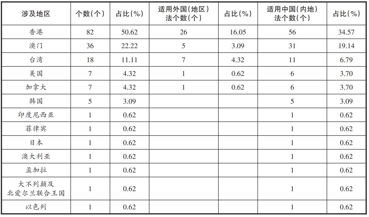 新澳门与香港最精准确精准龙门-实证释义、解释与落实