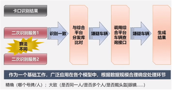 2025澳门最精准正版免费大全-警惕虚假宣传，数据校验执行