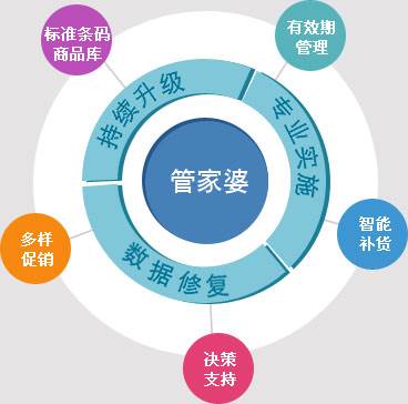 7777788888管家婆老家,和平解答解释与落实展望